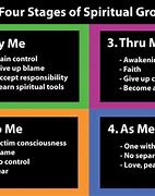 Image result for Steps to Spiritual Growth