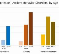 Image result for Depression Behavior Chart