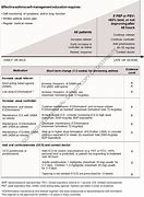 Image result for Managing Asthma