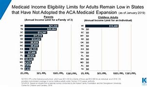 Image result for Maximum Income for Medicaid Mississippi