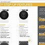 Image result for Front Load Washer and Dryer Pair