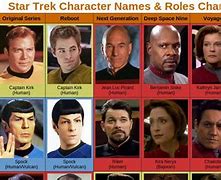 Image result for All-Star Trek Series