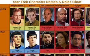 Image result for 7 Original Star Trek Characters