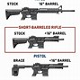 Image result for AR Pistol vs Rifle