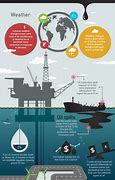 Image result for Oil Prices Infographics