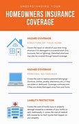 Image result for Home Insurance Coverage