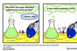 Image result for Science Joke of the Day