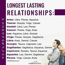 Image result for Zodiac Power Couples