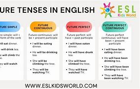 Image result for Have Future Tense
