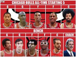 Image result for Chicago Bulls Starting Lineup