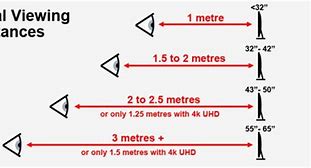 Image result for TV-Size Distance Chart