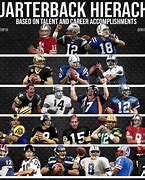 Image result for NFL Quarterbacks List