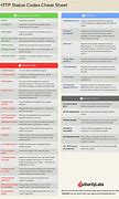 Image result for HTTP Error Codes Cheat Sheet
