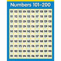 Image result for Printable Number Chart 101 200