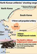 Image result for Artillery Miniature Range North Korea
