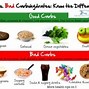 Image result for Good and Bad Carbs List