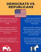 Image result for Political Party Comparison Template
