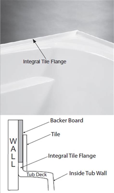 Alcove Tub   Bathtub with Skirt & Flange for 3 Wall Alcove