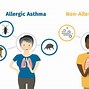 Image result for Allergies and Asthma