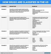 Image result for Drug Regulation