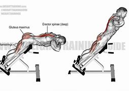 Image result for Hanging Execution Hyperextension