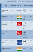 Image result for National Political Parties
