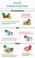 Image result for Good Fats for Diabetics