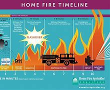 Image result for Tempe House Fire