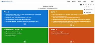 Image result for Pros and Cons Example