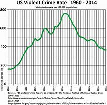 Image result for Crime Against Peace