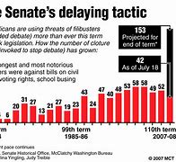 Image result for Filibuster Example