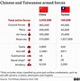 Image result for Map of China and Taiwan