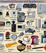 Image result for Example of Electrical AC Appliance