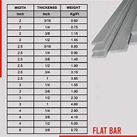 Image result for Aluminum, Flat Bar Stock, Thickness (Decimal) 0.5 In, Width And Length 6 In X 36 In Model: 61F.5X6-36
