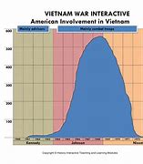 Image result for Real Vietnam War