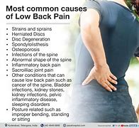 Image result for Lower Back Pain Cancer Symptoms