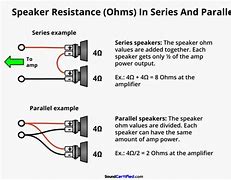 Image result for How to Connect a 4 Channel Amp