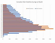 Image result for Canadian War Crimes