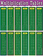 Image result for Multiplication Table Chart 70