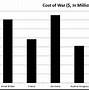 Image result for Facts About the World War 1