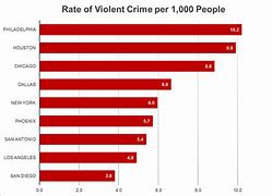 Image result for Highest Crimes