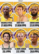 Image result for history of la lakers players