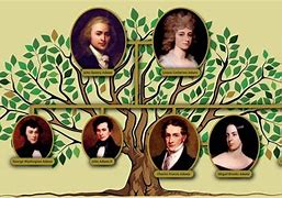 Image result for Henry Adams Family Tree