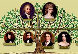 Image result for John Quincy Adams Wife and Kids