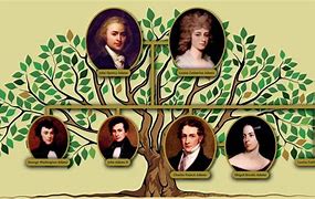 Image result for John Adams Wife and Kids