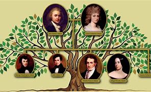 Image result for John Adams Quincy Family Background