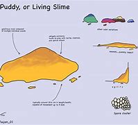 Image result for Living Slime