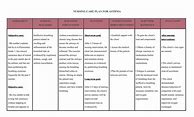 Image result for Asthma Nursing Active Learning Template