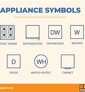 Image result for Symbol for Class II Appliances