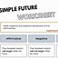 Image result for Simple Future Worksheet